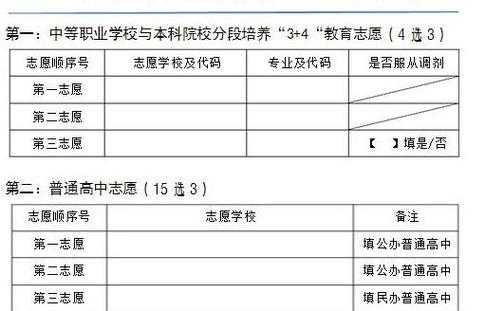 高中毕业分数报志愿（高中毕业报志愿怎么报）