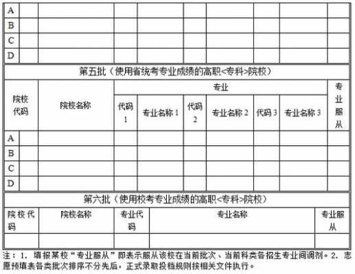 高中毕业分数报志愿（高中毕业报志愿怎么报）