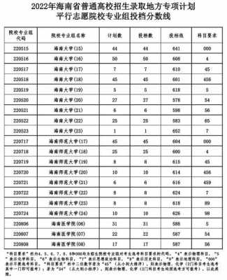 2017海南平行志愿（海南2021年高考平行志愿）