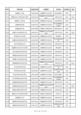 新疆征集志愿名单（新疆征集志愿名单在哪里查）