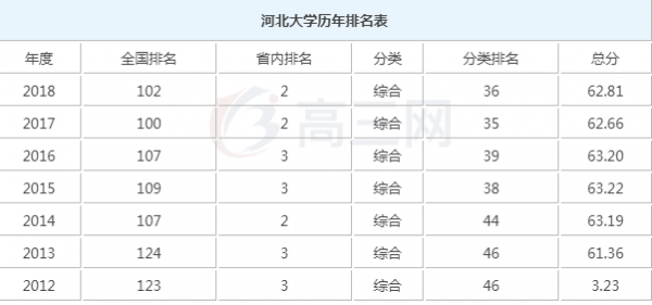 河北大学本科二志愿（河北大学二本招生）