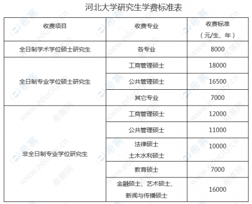 河北大学本科二志愿（河北大学二本招生）