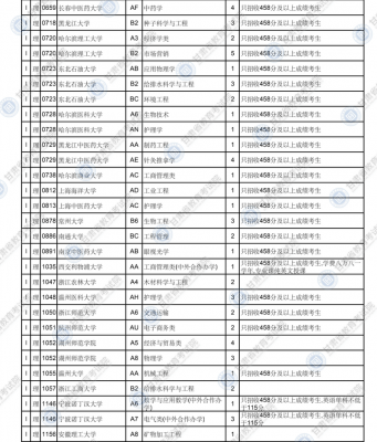 甘肃各大院校集志愿（甘肃本科一批征集志愿学校名单）