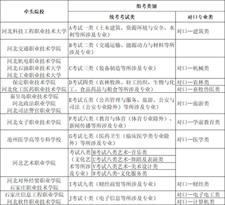 2017河北单招志愿技巧（河北单招考试志愿）