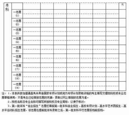 湖北报考志愿（湖北报考志愿书）