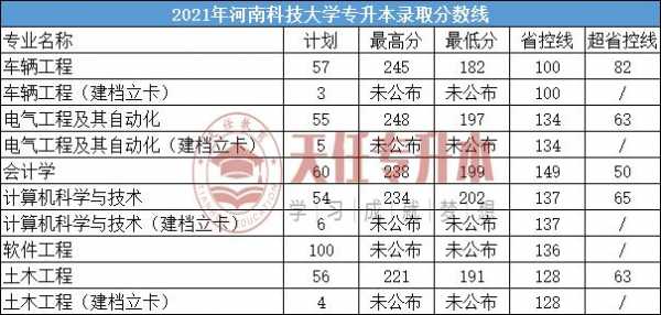 河南科技大学志愿填写（河南科技大学征集志愿录取结果查询）