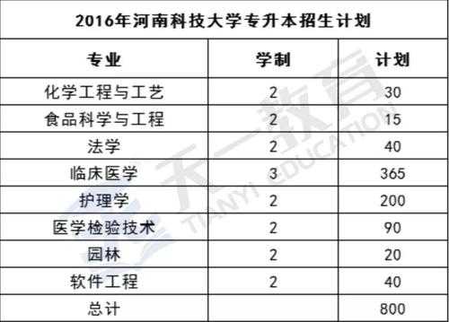 河南科技大学志愿填写（河南科技大学征集志愿录取结果查询）