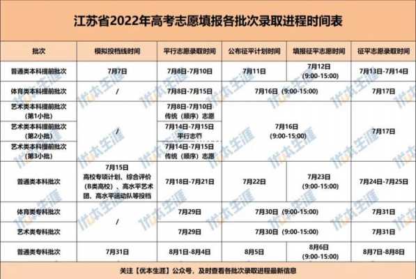 江苏高考志愿录取结果时间（江苏高考志愿录取时间安排）