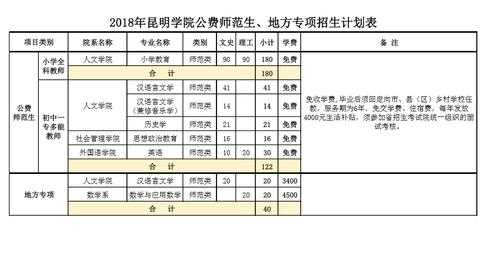 云南免费师范报志愿（云南地方免费师范生）