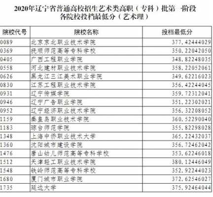 辽宁美术生可以报几个志愿（2020年辽宁省美术联考可以上的学校）