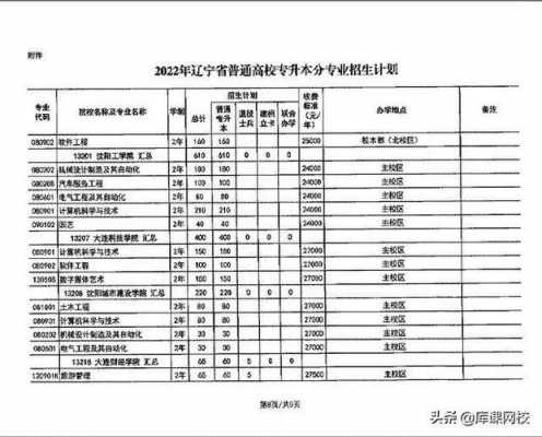 辽宁美术生可以报几个志愿（2020年辽宁省美术联考可以上的学校）