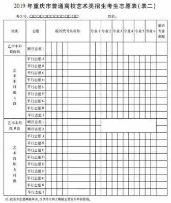 重庆单招志愿填报几个（重庆单招志愿填报几个志愿）