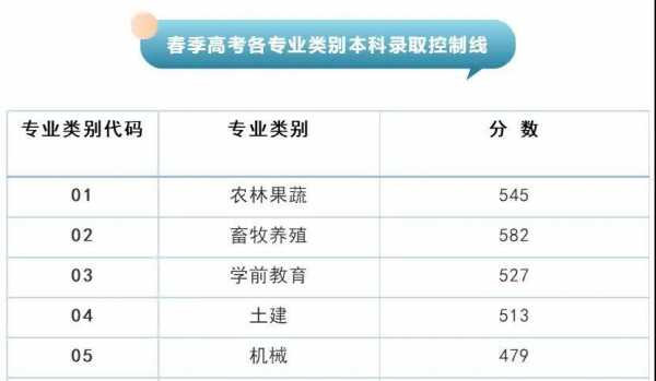 山东报志愿几点到几点（山东报志愿几点到几点结束）