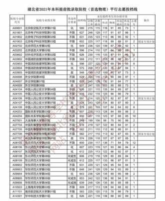 2017高考体育志愿（2017年高考体育文化分录取分数线）