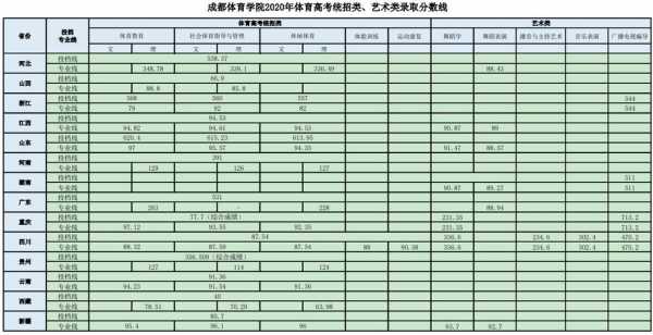 2017高考体育志愿（2017年高考体育文化分录取分数线）