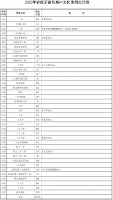 海南省中考志愿代码（海南省中考志愿代码查询）