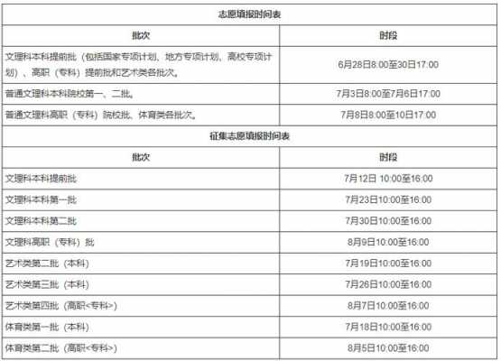 安徽省征集志愿在哪里填报（安徽省征集志愿在哪里填报啊）