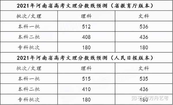 河南高考报考志愿成绩（河南省2021高考成绩报志愿）