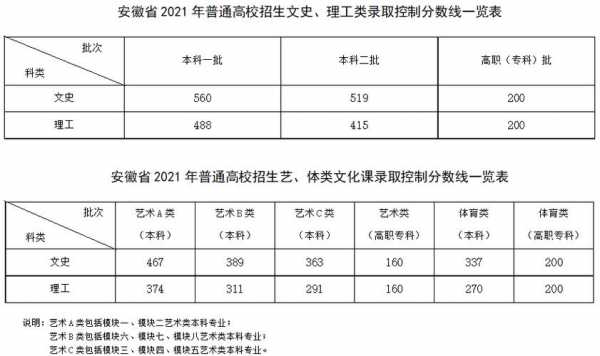 安徽高考差8分征集志愿（安徽高考志愿如何录取）