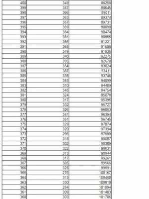 2019辽宁高考志愿（2019辽宁省高考分数线是多少）