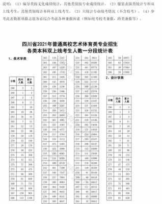 2018四川艺考志愿填报（2018年四川艺术高考一分一段）