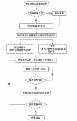 投报志愿网址（投报志愿流程）