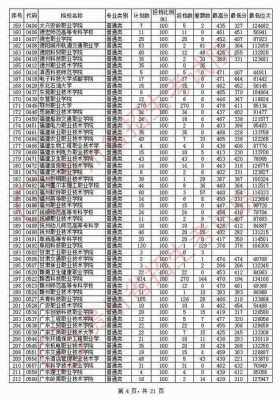 平行志愿学校提档线6（平行志愿高校提档比例）