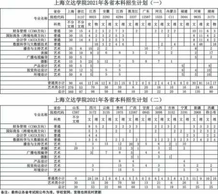 关于上海立达学院志愿代码的信息