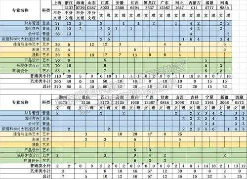 关于上海立达学院志愿代码的信息