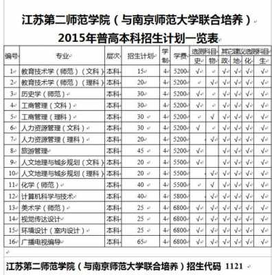 江苏第二师范学院平行志愿（江苏第二师范学院3+2）