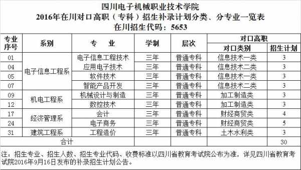 四川职业技术学院填报志愿（四川职业技术学院填报志愿流程）