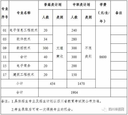 四川职业技术学院填报志愿（四川职业技术学院填报志愿流程）