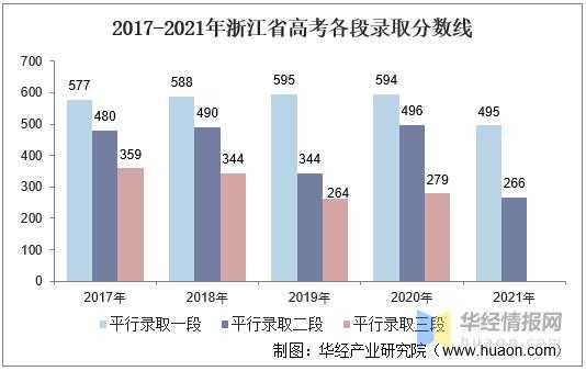 浙江2017高考志愿数量（浙江2017高考人数多少）