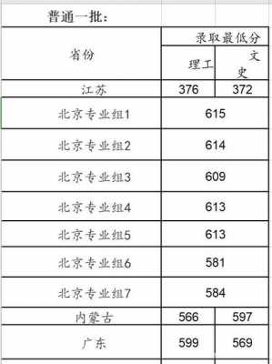 高考志愿北京医学院（北京高考医学院分数）