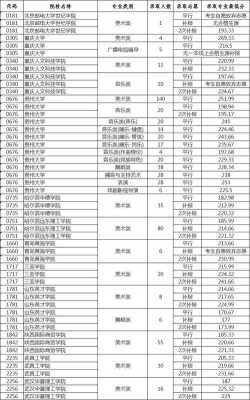 2019贵州高考平行志愿（2019贵州高考平行志愿录取结果）