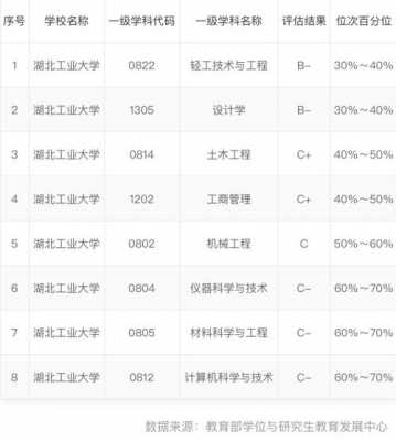 湖北工业大学高考志愿（湖北工业大学一志愿）