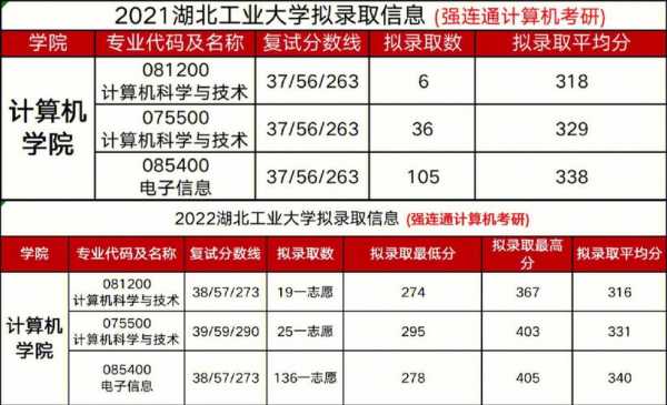 湖北工业大学高考志愿（湖北工业大学一志愿）