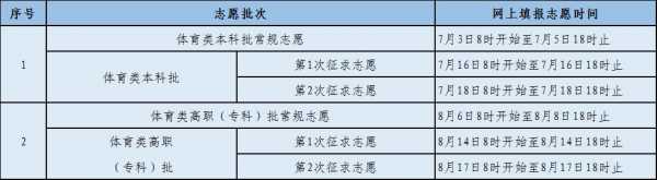 填报志愿提前批省内（提前批报考志愿）