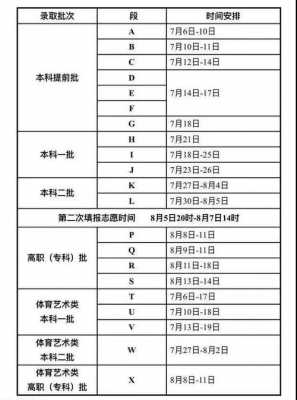 甘肃高考志愿一本录取时间（甘肃高考志愿一本录取时间是多少）