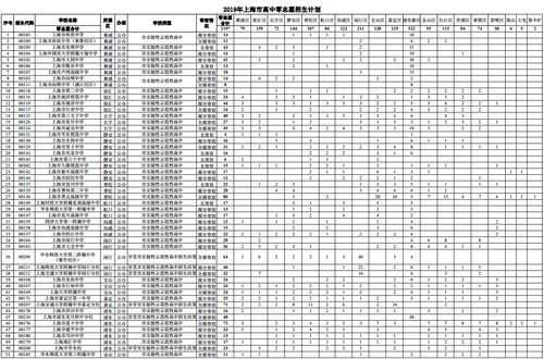 2017年零志愿招生计划（2021零志愿招生计划）