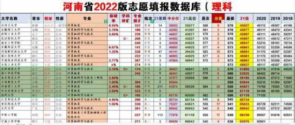 10个志愿冲稳保（80个志愿冲稳保位次）