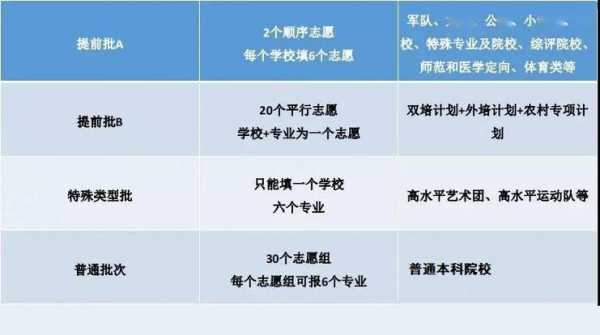 平行志愿院校级差（平行志愿学校极差）