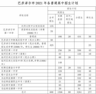 内蒙古中考多会报志愿（内蒙古中考是哪几天）