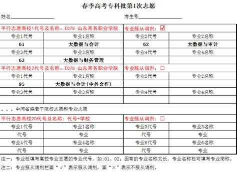 专科学校八月份报志愿（专科院校报志愿时间）