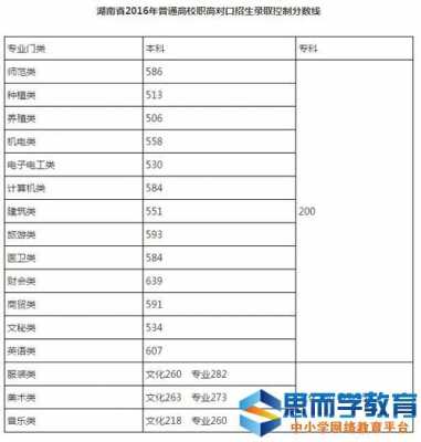 2017湖南高考志愿录取时间（2017年湖南省高考录取率是多少）