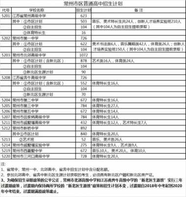 常州五中怎么填志愿（常州五中2021招生官方网站）