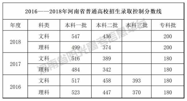 河南2018高考志愿解读（2018年河南省高考分数线是多少）