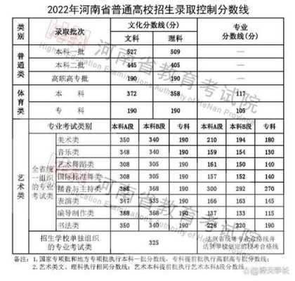 河南2018高考志愿解读（2018年河南省高考分数线是多少）