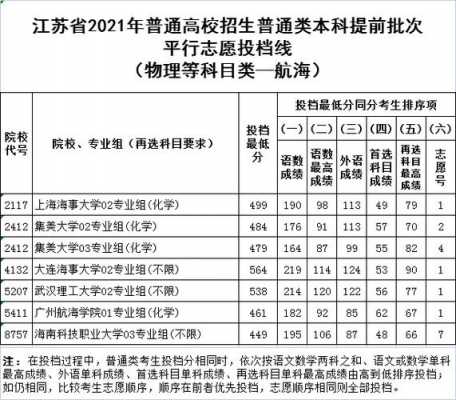 江苏自主招生志愿的填报（2021江苏自主招生学校）