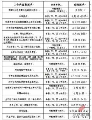 宁德初中志愿填报（宁德初中志愿填报流程）